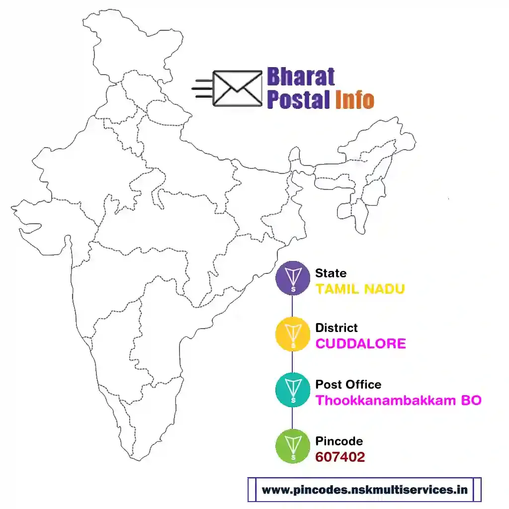 tamil nadu-cuddalore-thookkanambakkam bo-607402